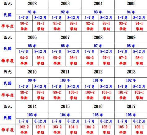 70屬什麼|十二生肖年份對照表 (西元、民國)